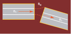 Figure 1. Single Mode Fiber Coupling