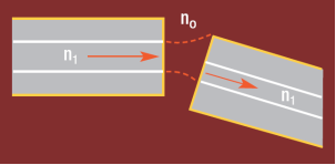 Figure 10. Multiple Misalignments