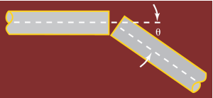 Figure 4. Angular Misalignment