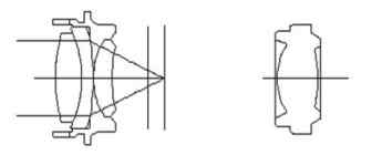 Figure 1. Edge configuration of a focusing system