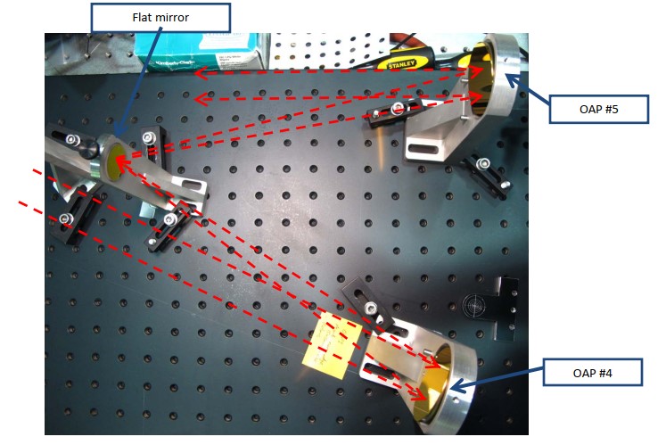 Figure 4: Example of a relay system with two OAPs