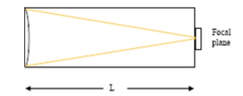 Figure 1: Sketch of optical system. At the front of the tube sits the plano-convex lens; at the rear of the tube sits the detector.