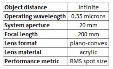 Figure 2: System requirements