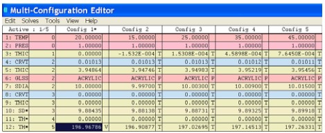 Figure 8: Multi-configuration editor at end of step XX, just before optimization