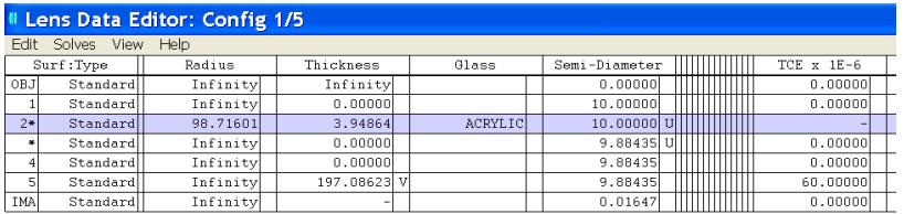 Figure 9: LDE editor showing an optimized acrylic spacer distance of 197.09 mm across temperature.