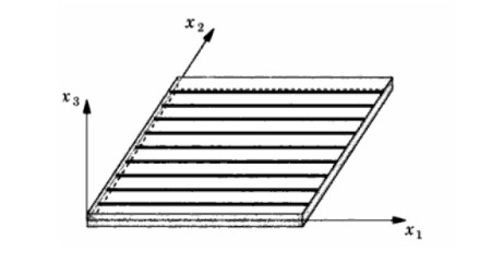 Figure 3: Unidirectional composite layer with coordinate system (x1, x2, x3) where x1 is oriented along the reinforcement fiber direction