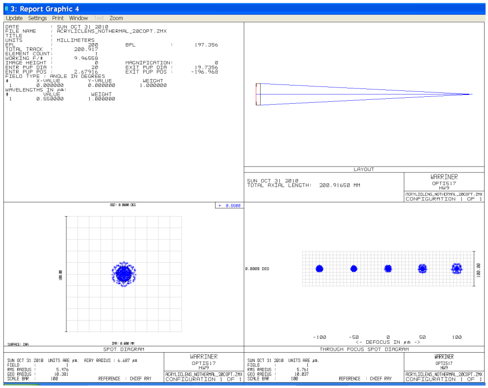 Figure 4: Summary report of optimized performance at 20C. Note the RMS spot radius of 5.5 microns is actually less than the Airy radius