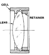 Figure 2: Lens hold in the cell