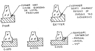 Figure 4: Putting a relief in the cell to avoid jamming