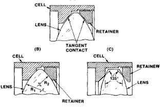 Figure 5: Mounting lens on its optical surfaces