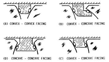 Figure 6: Four configuration of mechanical interfaces on spherical lens surfaces.