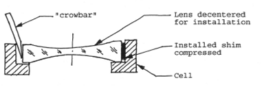 Figure 8: Shim mount