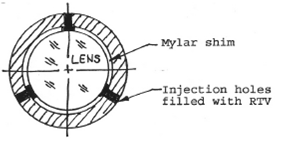 Figure 9: Shims in three 120º segments