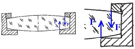 Figure 11: Stress as a result of misaligned forces