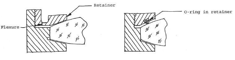 Figure 12: Special types of Threaded Retainers