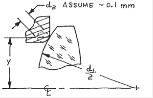 Figure 13: Contact point of a mount and a lens