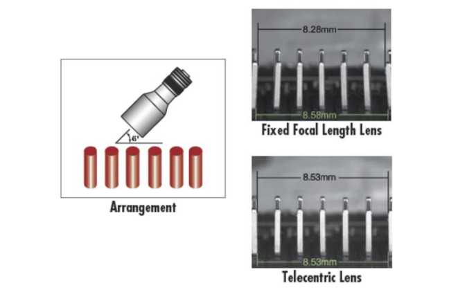 Fig 15. Measurement by Using Fixed Focal Length Lens and Telecentric Lens