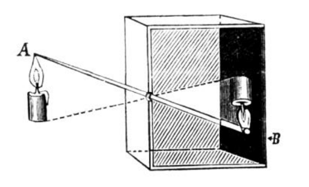 Figure 2. Camera Obscura