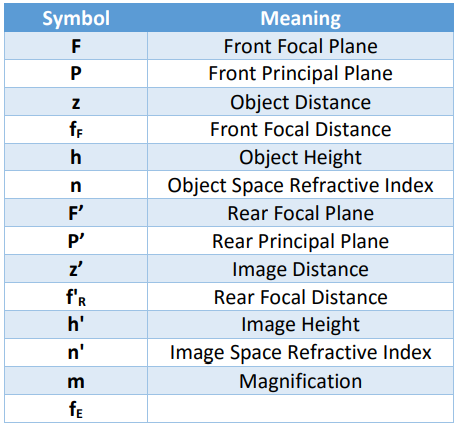 Table 1. Symbol Meaning