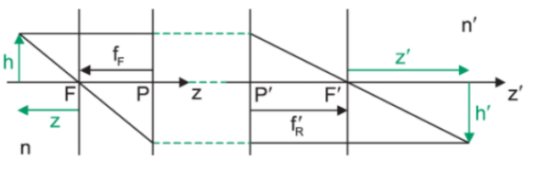 Figure 5. Newtonian Imaging Geometry