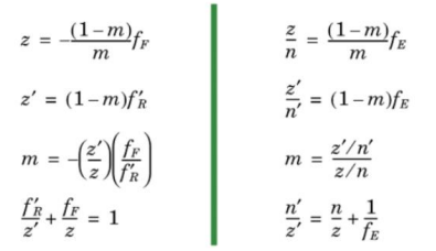 Figure 6. Gaussian Imaging Equations