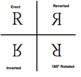 Figure 12. Image Orientations