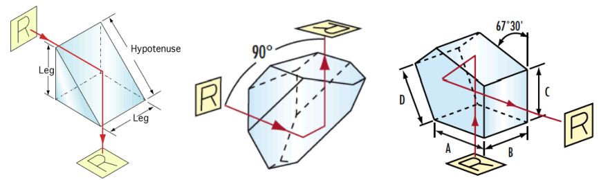 Figure 13. Right Angle, Amici, & Penta Prisms (respectively)