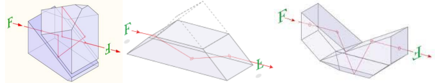 Figure 16. Dove, Schmidt-Pechan, Abbe-Koenig Prisms (respectively)