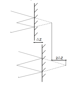 Figure 19. Image Translation