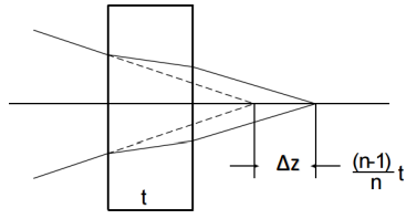 Figure 20. Plane Parallel Plate