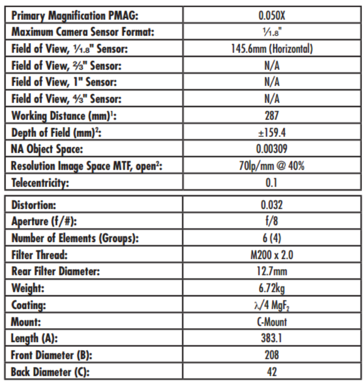 Table 1. Specification of 0.050X, 1/1.8” C-Mount TitanTLTM Telecentirc Lens