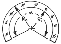 Spherical Sector