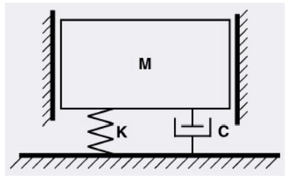 Figure1 Schematic of a passive isolator