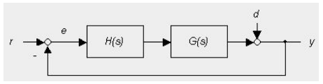 Figure 3. Principle of feedback control