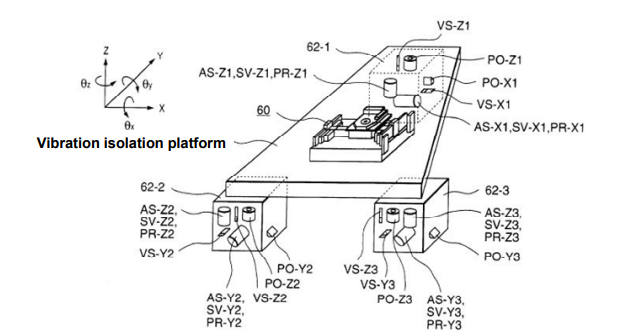 Figure 5. the mechanical structure of the active vibration isolator