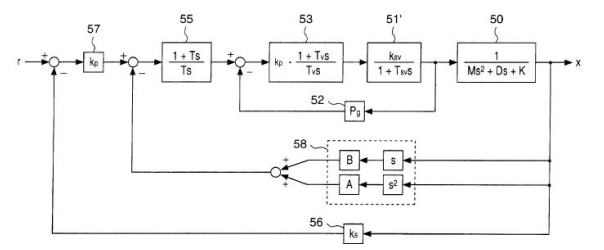 Figure 6. Block diagram of performing control