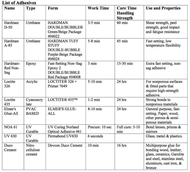 list of adhesives