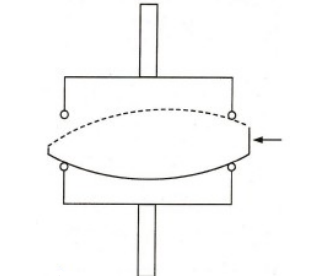 Figure 6: Mechanical Centering