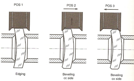 Figure 7: Combination bevel and centering tool