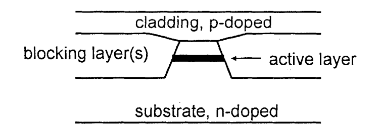 Figure 3: SOA device structure