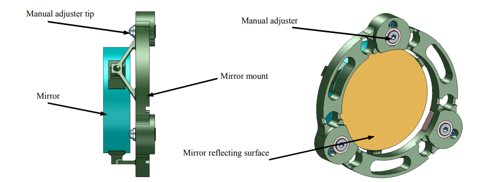 Figure 2: The first-surface reflecting mirror is mounted in such a way to allow stress-free mounting of the optic.