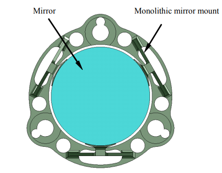 Figure 3: The mount mass distribution allows the assembly’s center of gravity to be located on the reflecting surface.