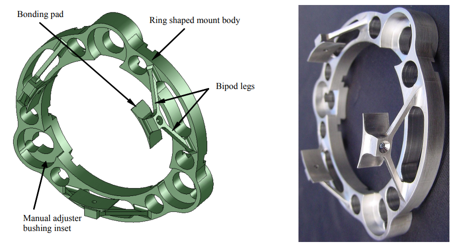 Figure 5: The monolithic design mirror mount completely eliminates slippage, allowing it to reflect high-quality wavefronts.