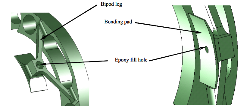 Figure 6: Our mirror mount bonding pads provide sufficient area to spread acceleration loads and minimize stress.