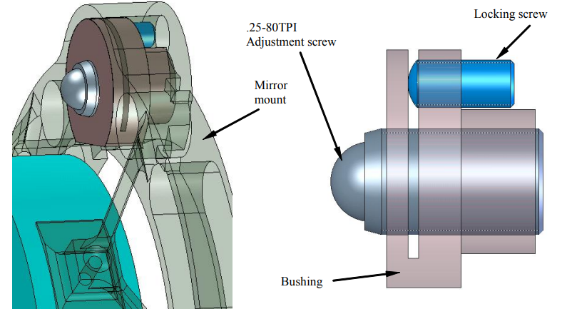 Figure 7: Manual adjusters insure rough manual positioning of the mirror relative to the non-moving parts.