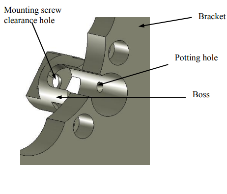 Figure 9: The actuator boss design minimizes cantilevered portion