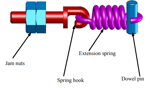 Figure 13: The interface parts of the extension springs allow for preload adjustment.