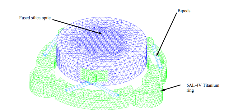 Figure 15: A selectively refined mesh in the finite element model was required to predict very small surface distortions.