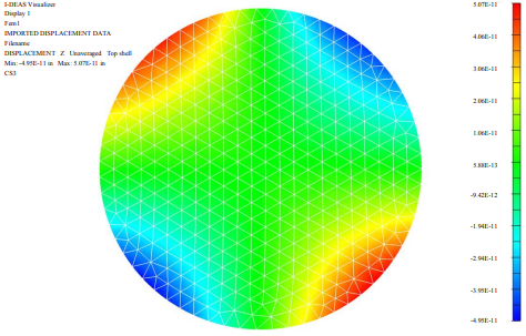 Figure 20: Clear Aperture Surface Distortion (nm) – 1g X