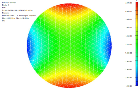 Figure 21: Clear Aperture Surface Distortion (nm) – 1g Y